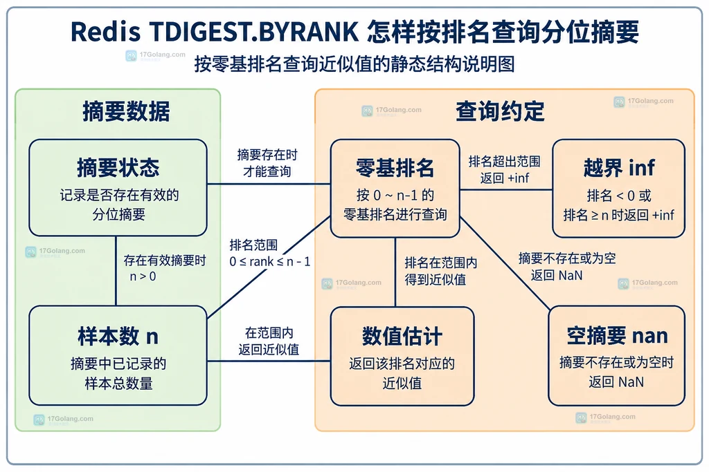 排名参数与查询结果状态关系图