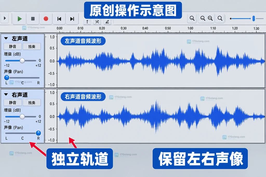原创界面说明图：左右声道拆分后的独立控制区域