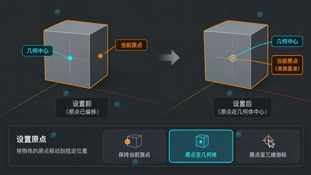 原创界面说明图：物体原点与几何中心的区别以及原点至几何体结果状态