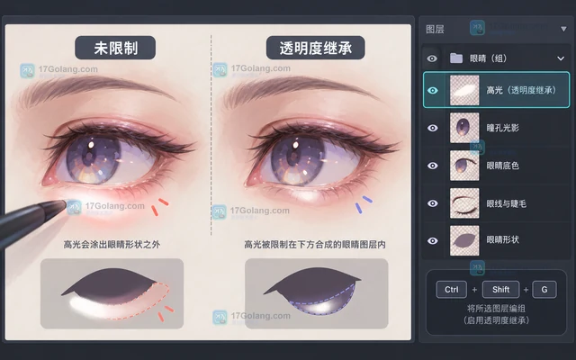 Krita 怎样让绘制内容限制在透明度范围内