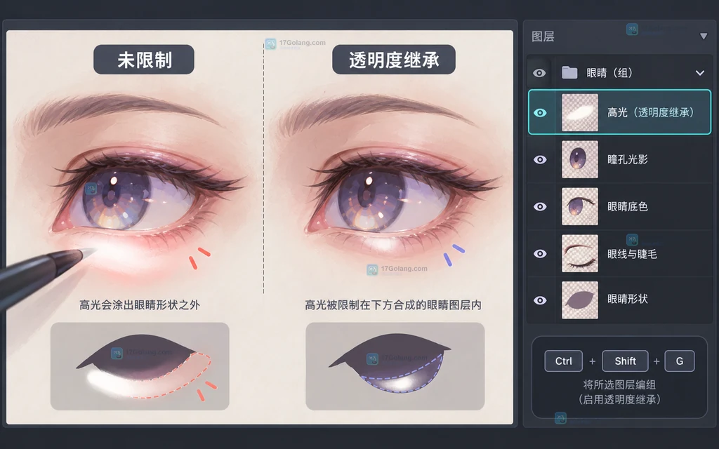 原创界面说明图对比未限制的溢出高光和透明度继承后的边界内高光