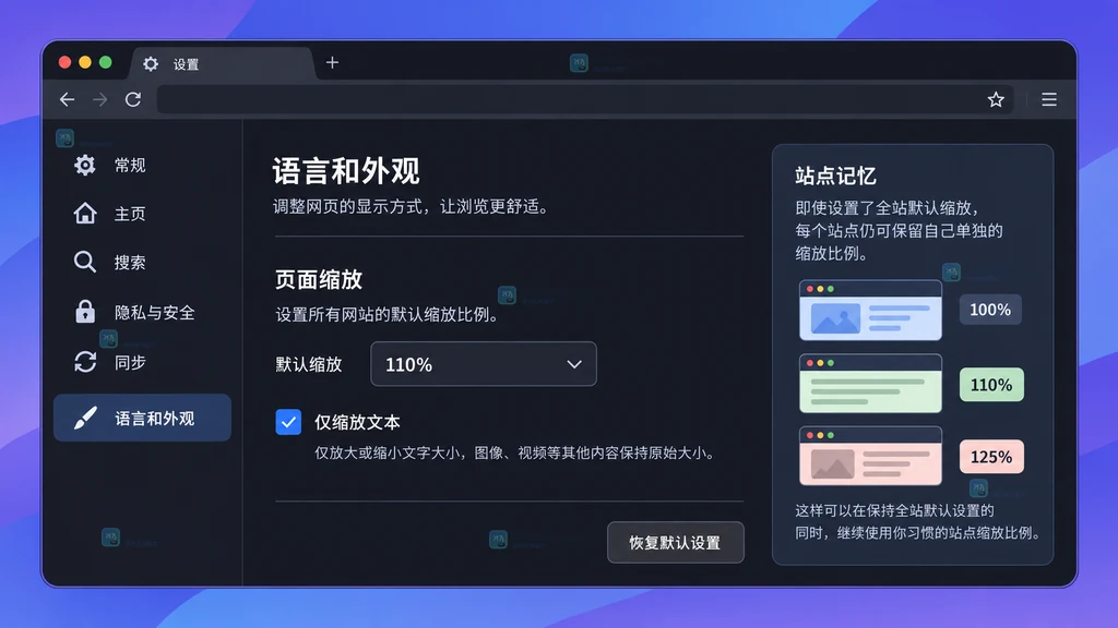 Firefox 菜单中显示当前站点页面缩放为125%的原创界面说明图