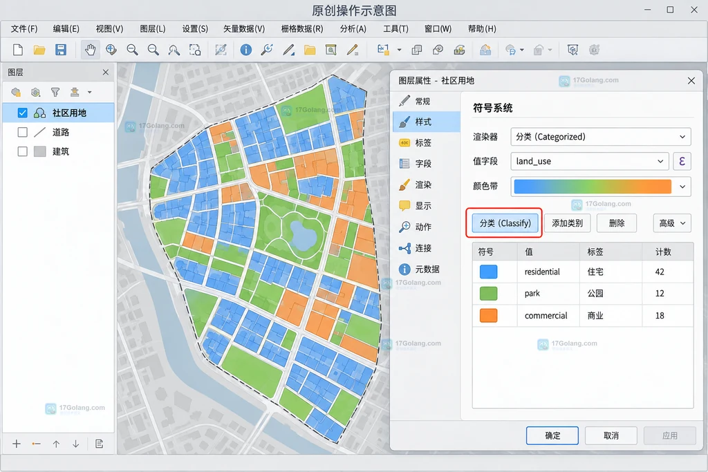原创操作示意图：按land_use字段创建分类列表