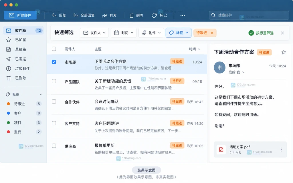 Thunderbird 邮件列表显示待跟进标签并在快速筛选栏按标签筛选的原创结果示意图