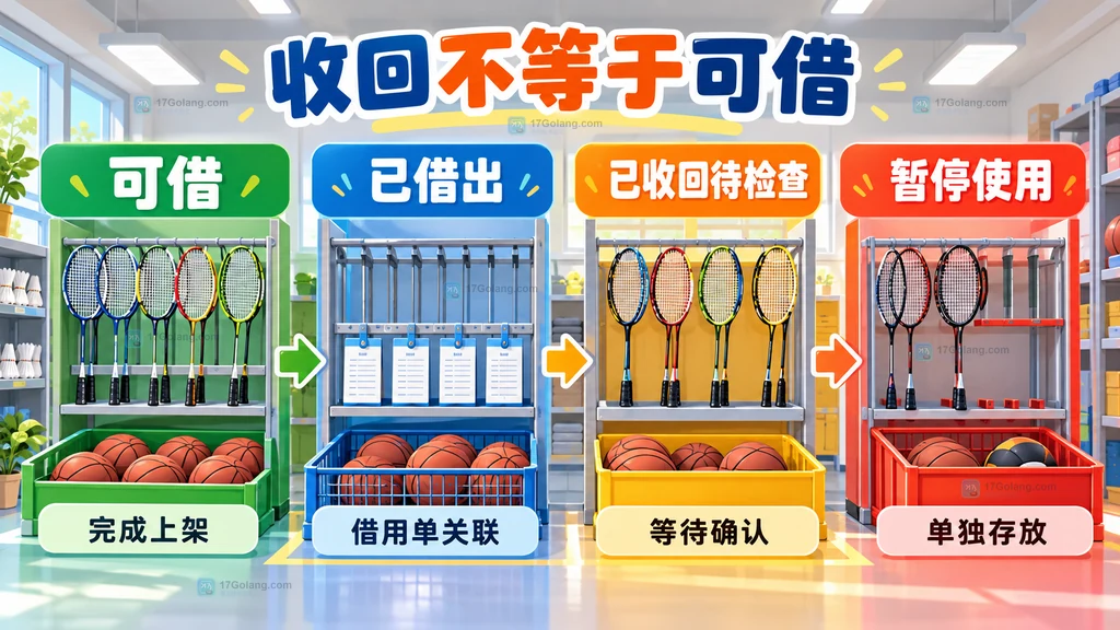 共享器材可借已借出待检查暂停使用的分类说明