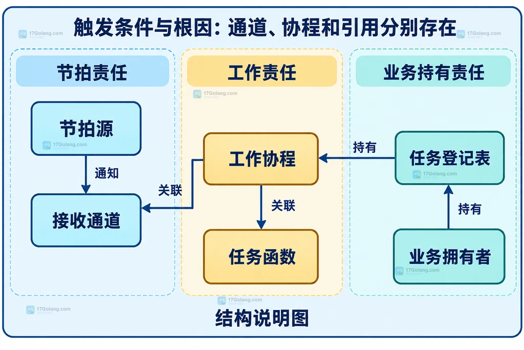 Base64 编码输入、DecodedLen 最大容量和 Decode 实际写入长度的关系结构说明图