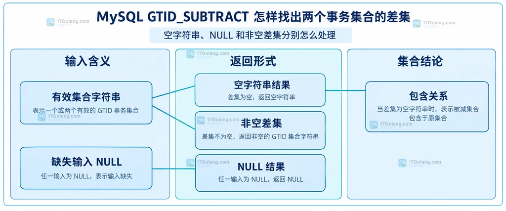 有效集合字符串和缺失输入对应的返回语义