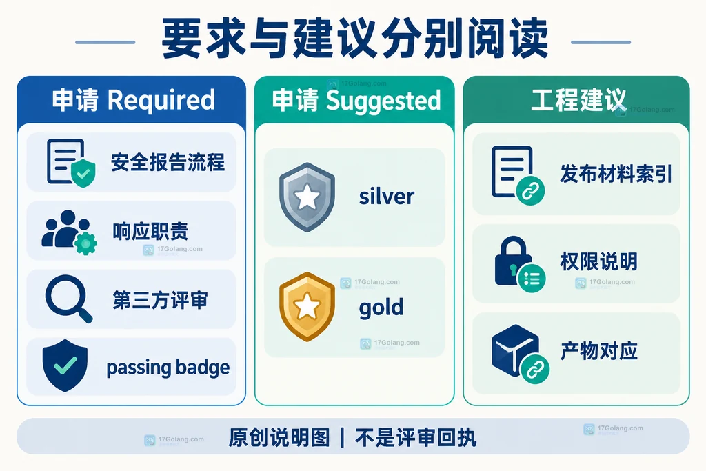 毕业申请要求与供应链实践建议的原创关系说明图