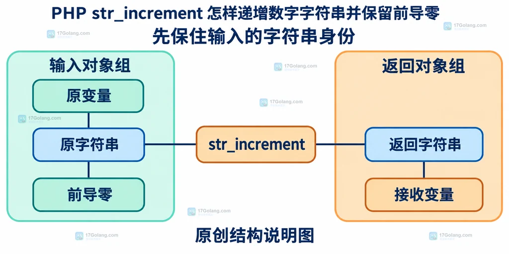 字符串编号输入输出契约的静态结构图