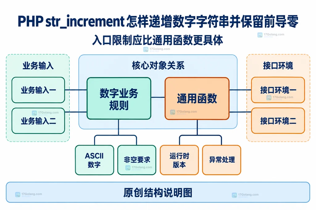 数字输入限制与错误职责的静态关系图