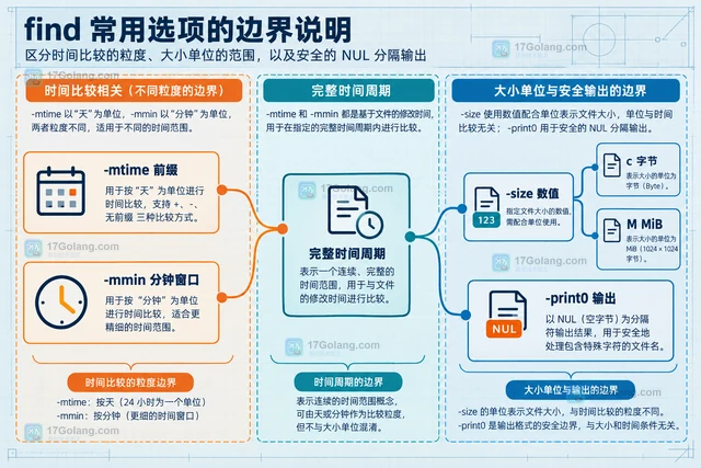 Linux find 按时间与大小组合筛选文件