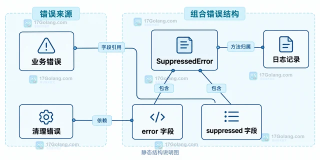 TypeScript using 声明管理异步资源的释放