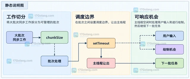 Web Performance Long Tasks 的定位与拆分