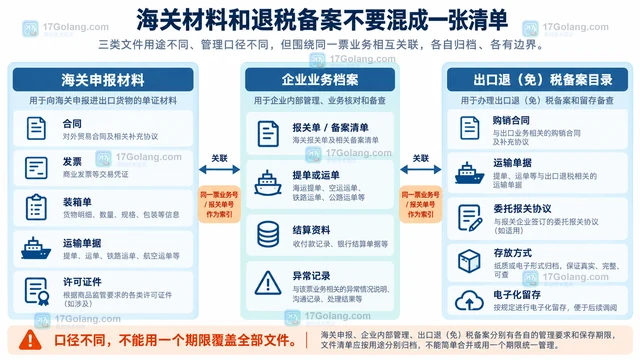 外贸小企业出口单证归档的文件清单