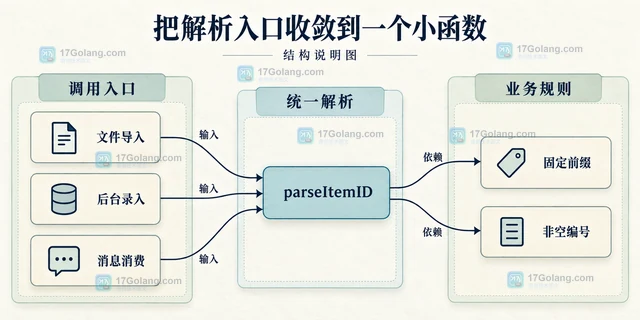 Go strings.CutPrefix 怎样去掉固定前缀并判断是否匹配