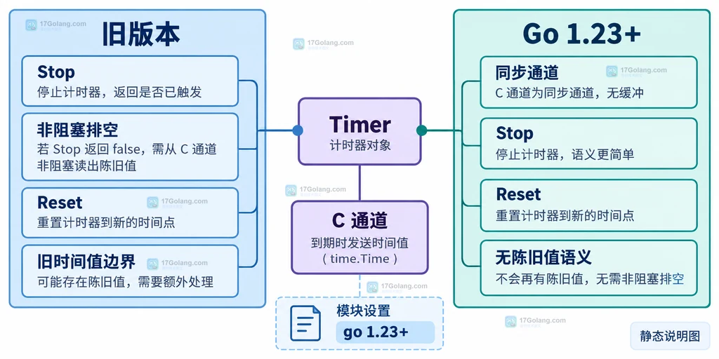 Go io/fs.ValidPath 的合法名称与非法路径段边界结构图