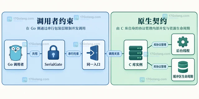 Go race 检测器遇到 cgo 代码如何判断范围