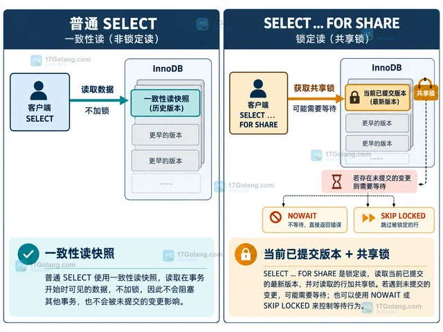 MySQL FOR SHARE 怎样在一致性读中使用共享锁