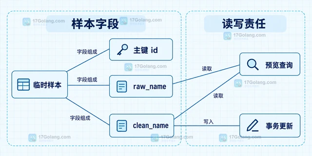 MySQL REGEXP_REPLACE 怎样清理字段中的连续空格