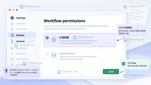 GitHub Actions 怎样限制 GITHUB_TOKEN 的默认权限