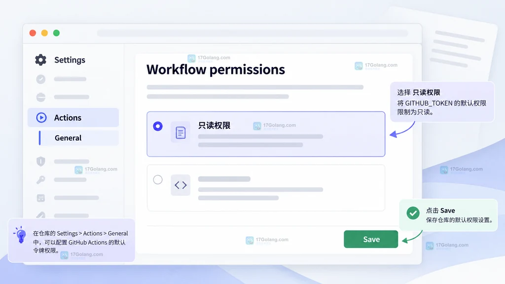 GitHub Actions 设置页中的 Workflow permissions 受限只读状态原创说明图