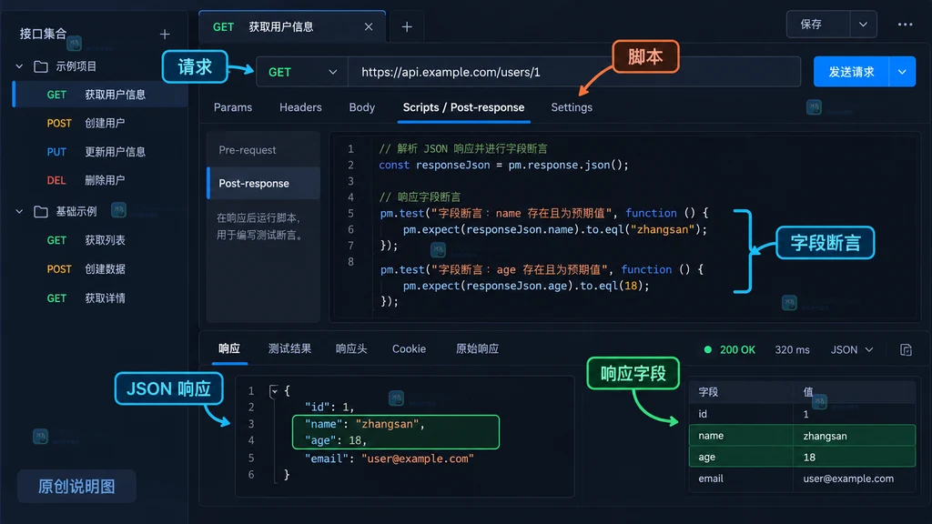 Postman Tests 在 Post-response 编辑区解析 JSON 并校验字段的原创界面说明图