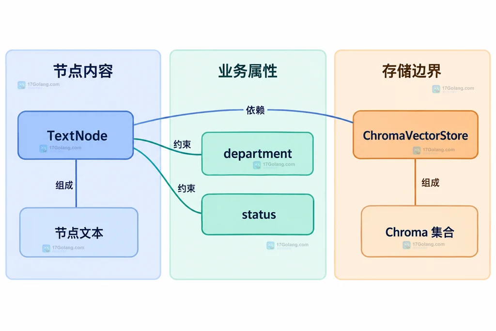 ONNX Runtime 会话选项、InferenceSession、推理调用与 profiling JSON 的静态关系说明图