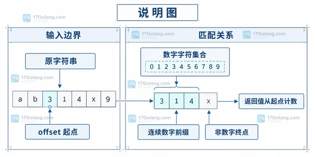 PHP DOMDocument::loadHTML 怎样处理不完整 HTML