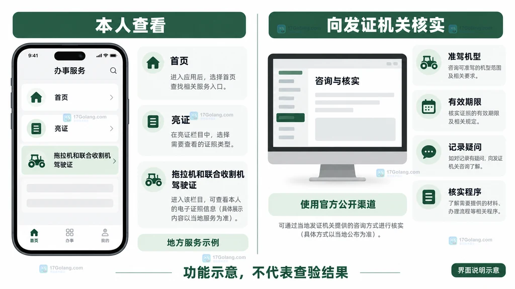 本人亮证和发证机关核实两种查询需求的原创界面关系说明