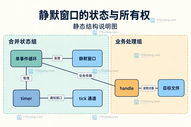 Go fsnotify 怎样合并短时间重复的写入事件
