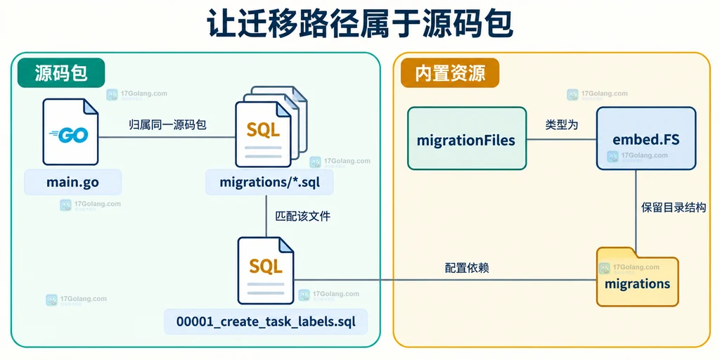 源码包与内置文件系统的路径结构图