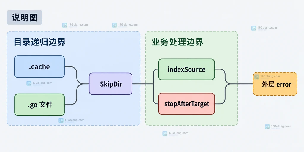 Doublestar 固定路径前缀与元字符边界对符号链接跟随行为的静态关系图