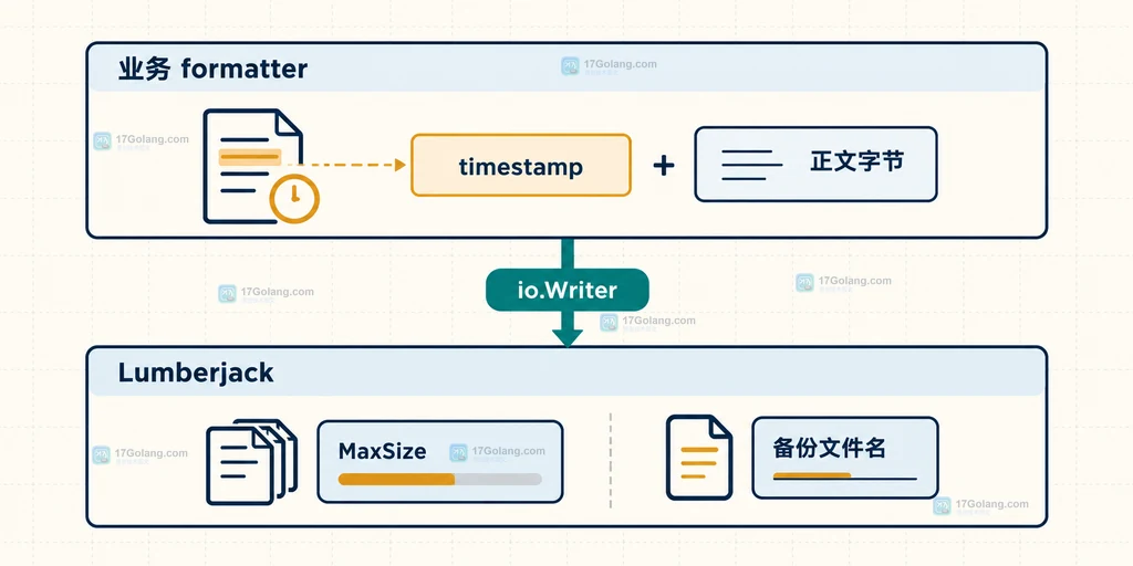 AssertExpectations、Once、Times、AssertNumberOfCalls和自定义计数的覆盖范围对比矩阵说明图