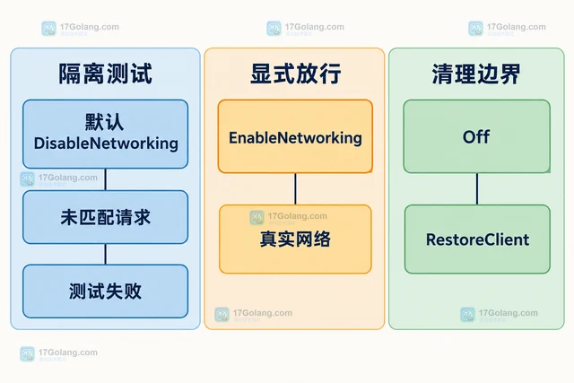 Go Gock 没有匹配的请求为什么返回错误而不访问网络