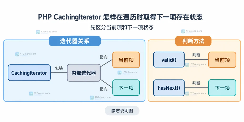 hasNext与分隔符和尾项输出的静态关系