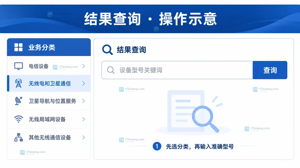 结果查询业务分类与关键词输入位置的原创界面说明