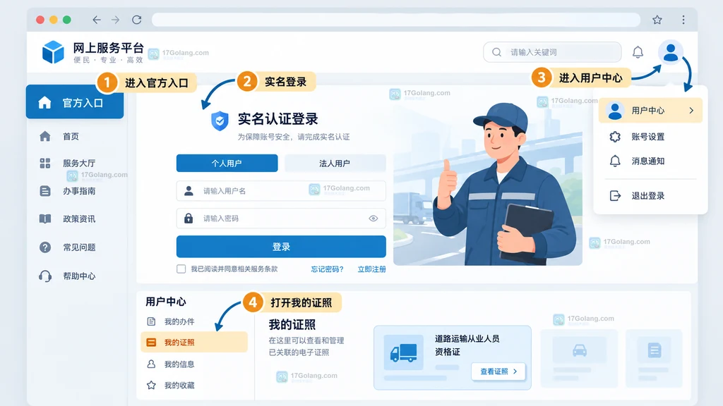 道路运输从业资格证电子证照详情页中核对姓名类别发证机关和有效状态的原创说明图