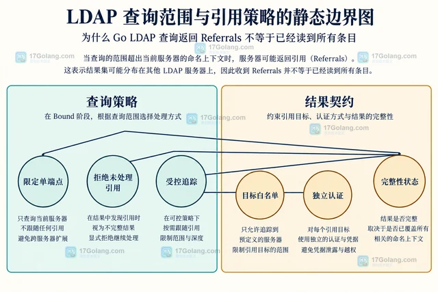 Go LDAP 查询返回 Referrals 为什么不等于已经读到所有条目