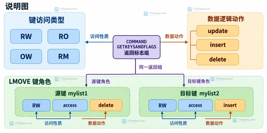原创界面说明图：要素编辑表单中的 status 值映射下拉框和已保存状态