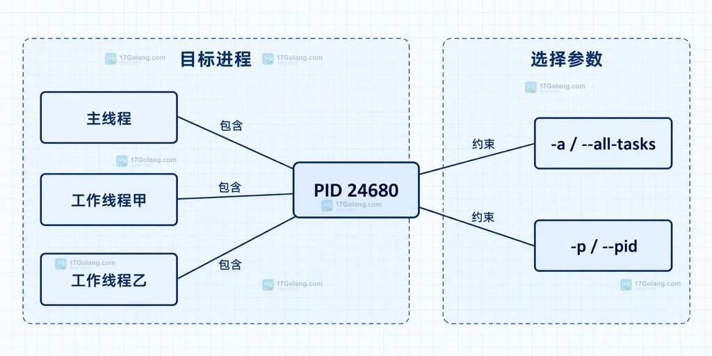 uclampset全部线程选择范围结构图