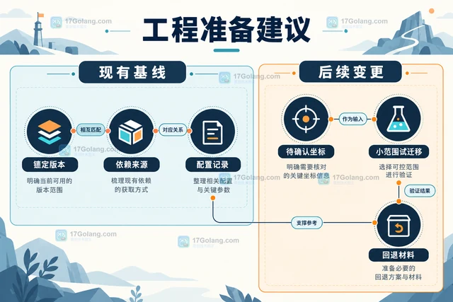 GitHub Copilot SDK 更名后开发者需要关注哪些迁移信息