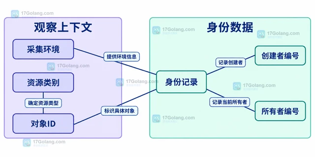 Linux lsipc 怎样区分 IPC 对象创建者与当前所有者