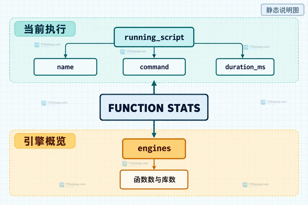 从 FUNCTION STATS 观察长时间运行函数到 FUNCTION KILL 决策边界的静态说明图