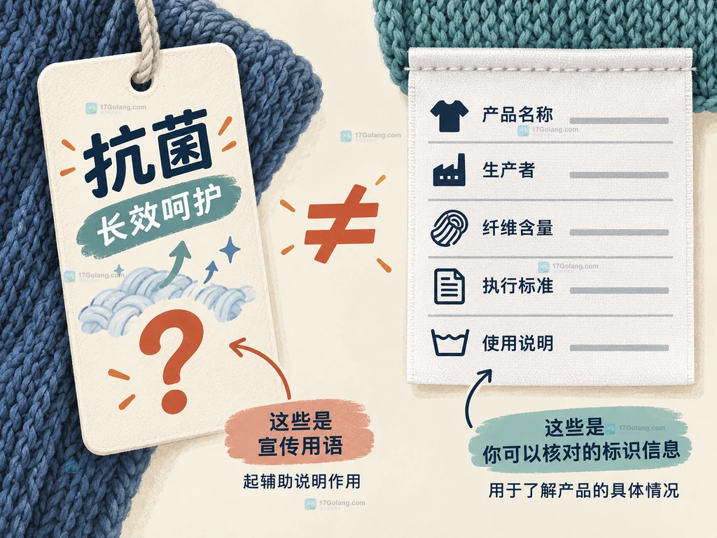 抗菌针织品宣传词与执行标准标识的职责边界原创说明图