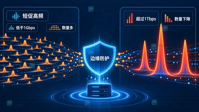 Cloudflare 三季度报告怎样描述分布式攻击规模变化