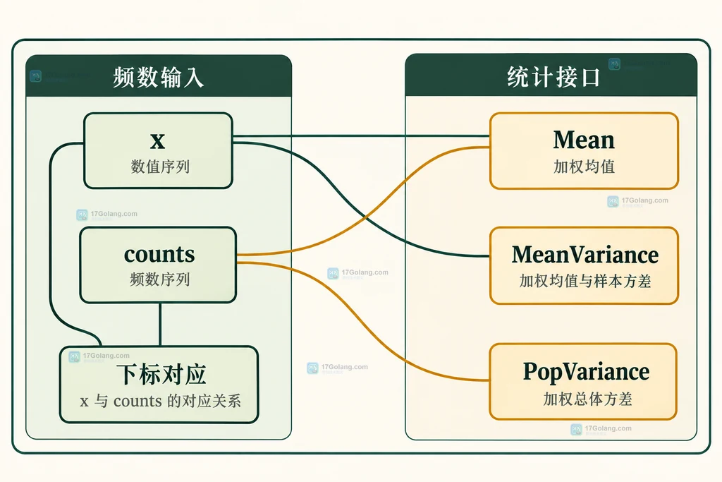 数值切片与频数切片的静态对应关系