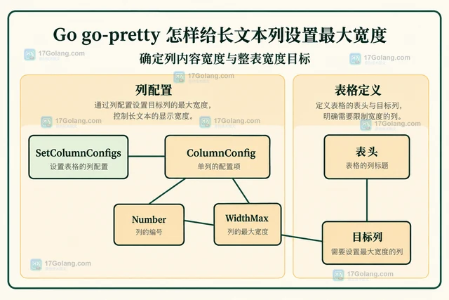 Go go-pretty 怎样给长文本列设置最大宽度