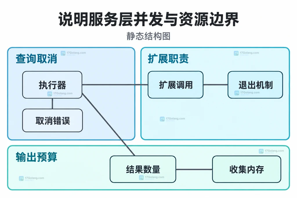迭代错误、扩展调用与资源限制的关系