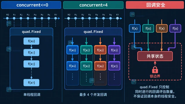 Go Gonum quad 怎样限制函数求值并发量