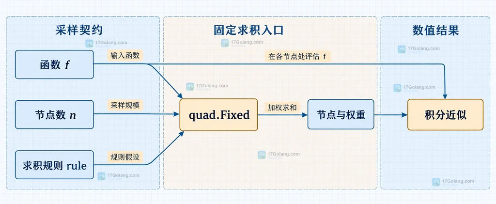 两个初始点进入不同局部盆地并比较 Result.X Result.F Status 的静态说明图
